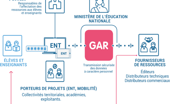 GAR_Schema-presentation